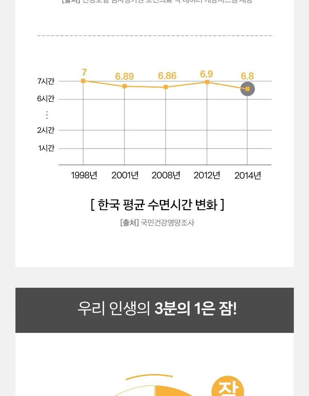 [올영단독/수면 효율증가]대원제약 대원헬스 꿀잠샷 20gX12포 (12일분) 상세페이지 29